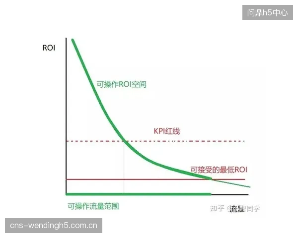赞助商要求共享全部观众数据以评估ROI，赛事主办方的底线应该划在哪里？